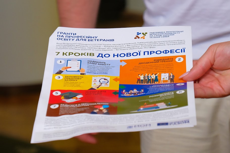 Від заповнення заявки на тренінг до нової професії - лише 7 кроків